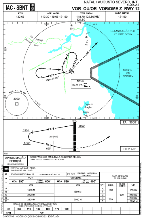 BNT VOR ou VORDME Z RWY 12