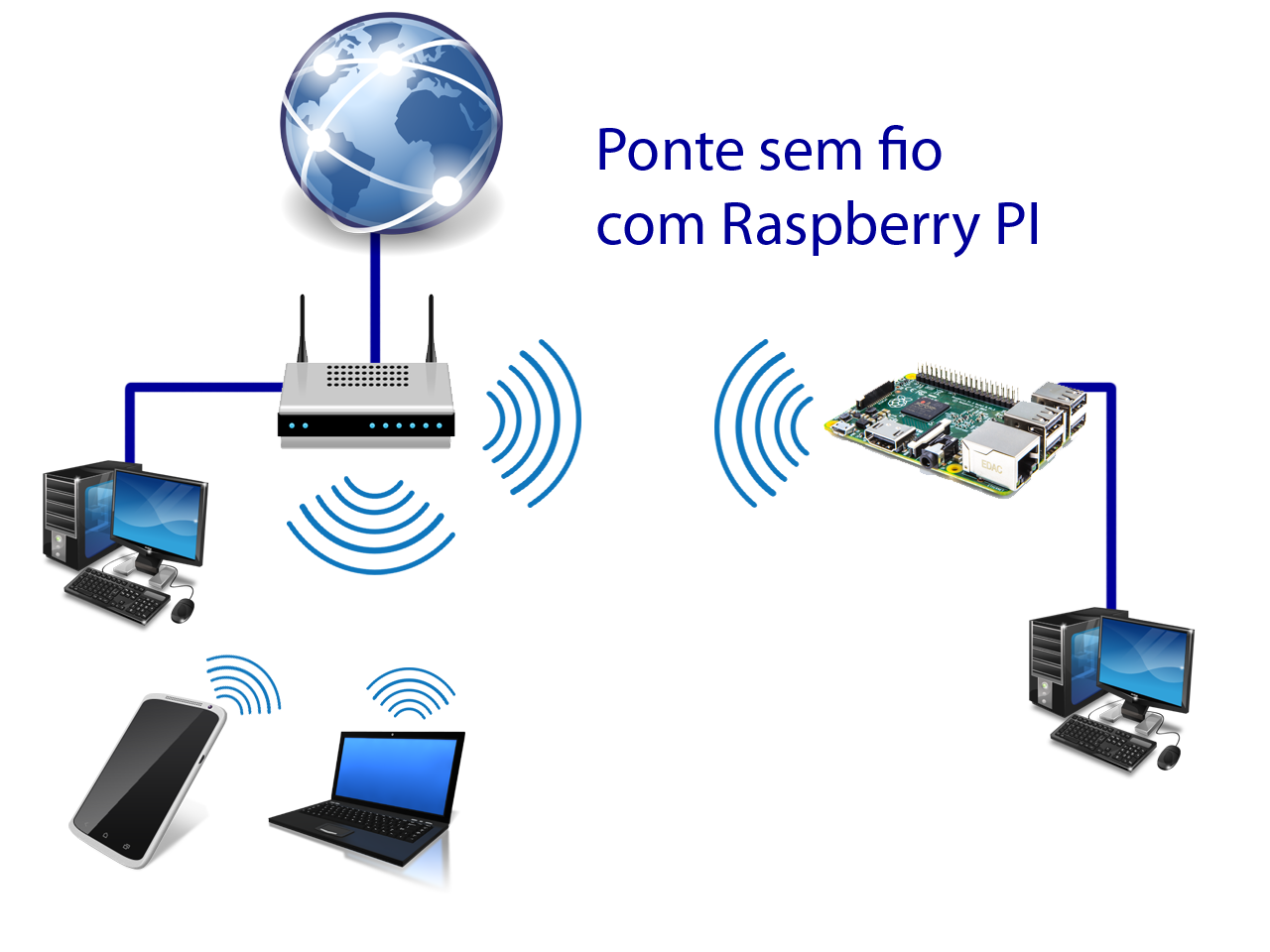 ponte-wireless