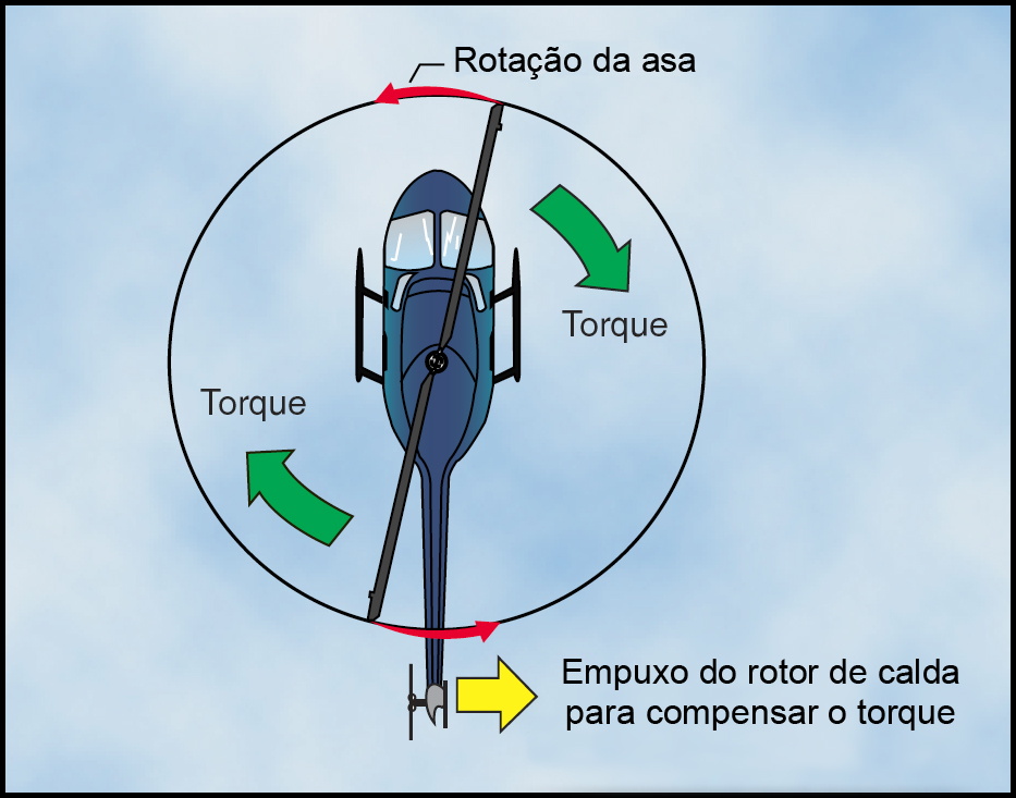 helitorque